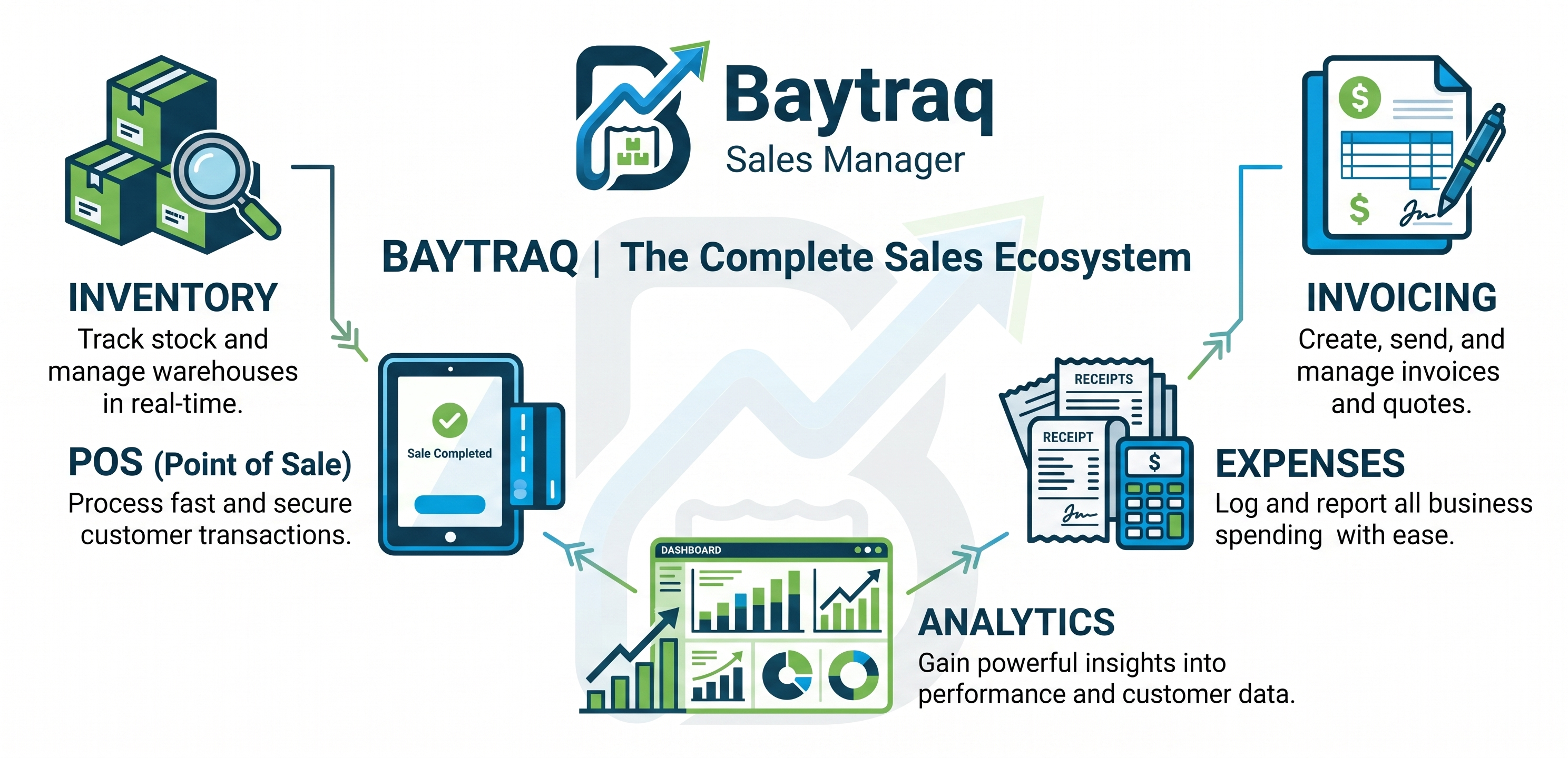 Baytraq Sales Manager
